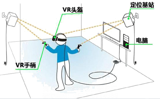 VR安全體驗館：親身體驗，告訴你安全施工有多重要！(圖2)